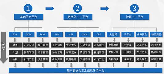 中科華智與山東省裝備制造業(yè)協(xié)會攜手，共推裝備制造業(yè)信息化轉(zhuǎn)型升級