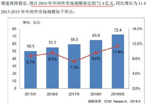 寶蘭德 深耕技術(shù)推廣，服務(wù)中國移動生態(tài)的軟件先鋒